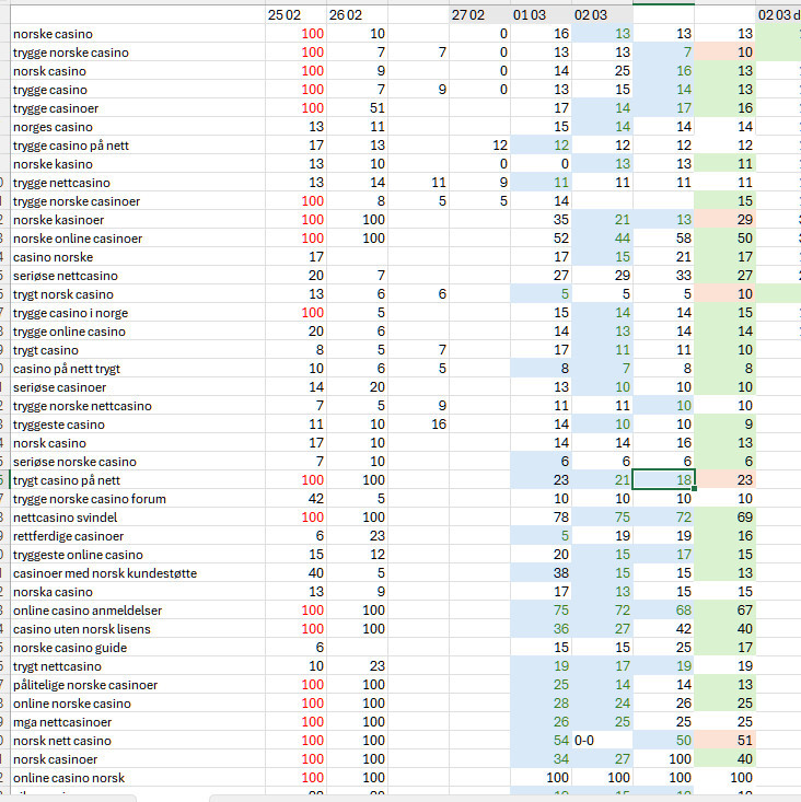Casino Behavioral Signals SEO — How CTR and Dwell Time Affect iGaming Rankings in 2026