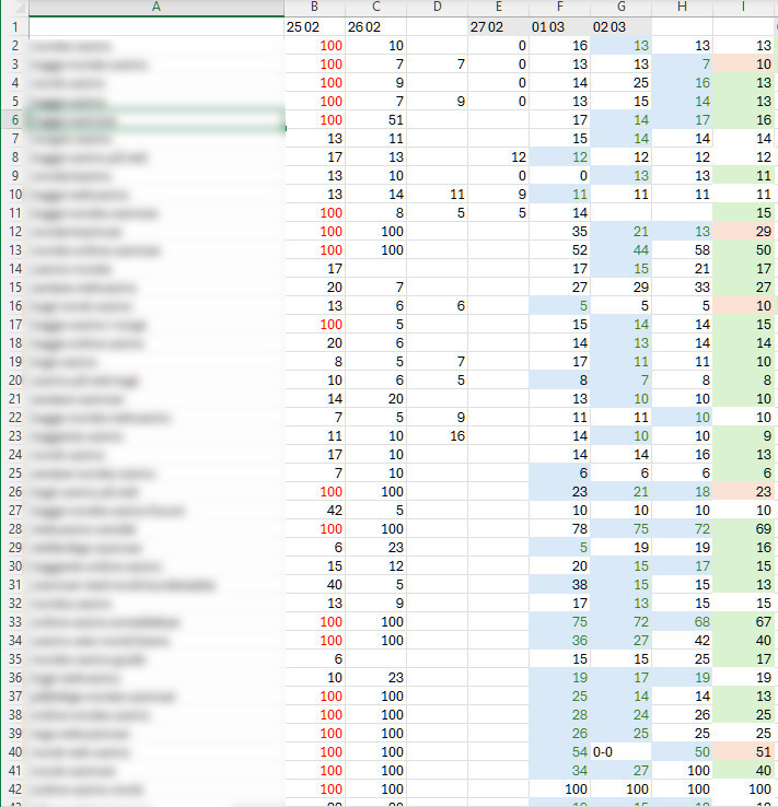 Behavioral Factor Boosting for Gambling Sites <br> Top Positions in Google and Bing in Any GEO