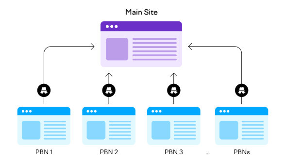 PBN Setup Service for Gambling Sites <br> Own Your Link Infrastructure