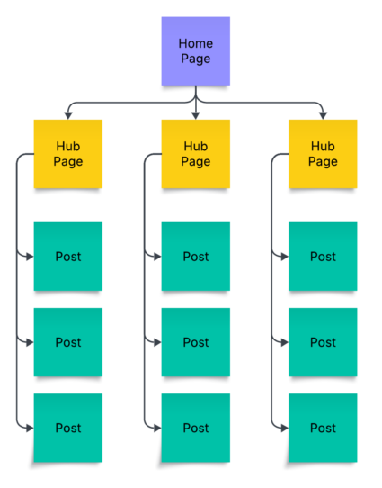 Casino Topical Authority — How to Build Content Silos for iGaming Affiliate Sites