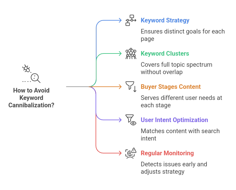 eyword Cannibalization on Casino Sites — How to Find It and What to Fix